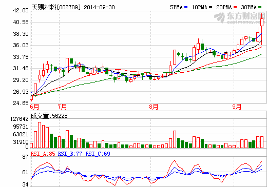 天賜材料募資2.7億元加碼新能源汽車電池