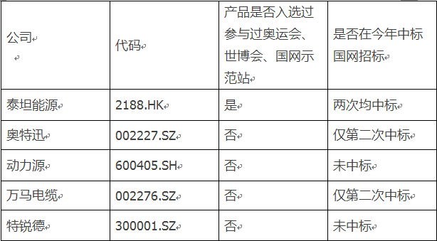 相關公司項目經(jīng)驗