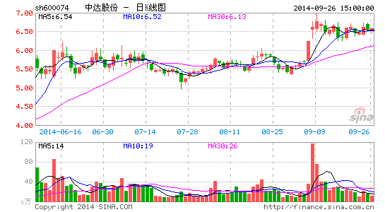 中達股份支持常州中翎公司建鋰電池隔膜生產(chǎn)線