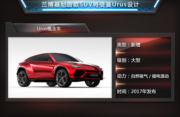 蘭博基尼規(guī)劃插電混動SUV 針對中國市場