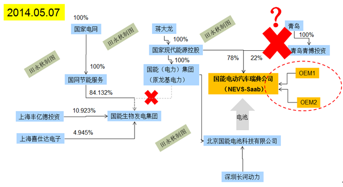 無盡的重組：國能電動送別“金主”后的轉(zhuǎn)型危機