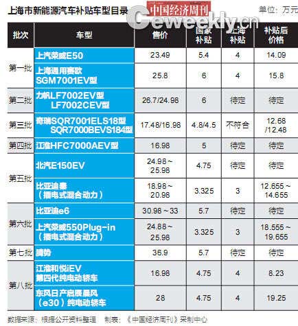 北京新能源車推廣目錄或?qū)U止 被指典型地方保護(hù)