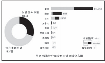 特斯拉：開放電動汽車專利背后的市場陽謀深度分析