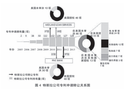 特斯拉：開放電動(dòng)汽車專利背后的市場(chǎng)陽(yáng)謀深度分析