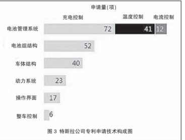 特斯拉：開放電動汽車專利背后的市場陽謀深度分析