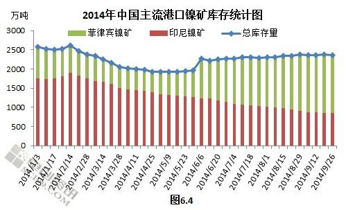 中國來自菲律賓鎳礦進(jìn)口量3月連增