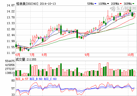 格林美：渴望引進戰(zhàn)略投資以推動并購重組 