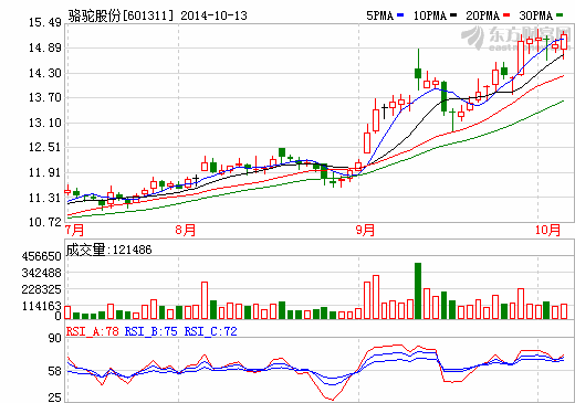 駱駝股份子公司鋰電池項目獲補助資金1400萬元