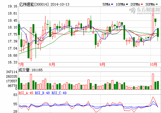 億緯鋰能鋰電池項(xiàng)目環(huán)評(píng)獲通過(guò) 曾遭周邊住戶反對(duì)