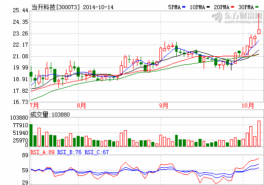 鋰電產(chǎn)業(yè)鏈企業(yè)水平不齊 鋰電板塊呈分化趨勢