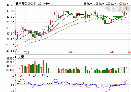 新宙邦：前三季凈利近億元  同比增長10%-20%