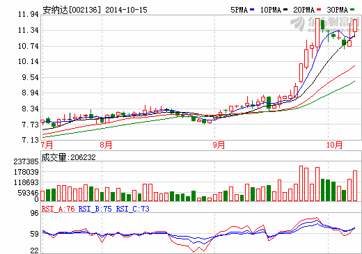 超級(jí)女散戶舉牌安納達(dá) 真實(shí)意圖耐人尋味