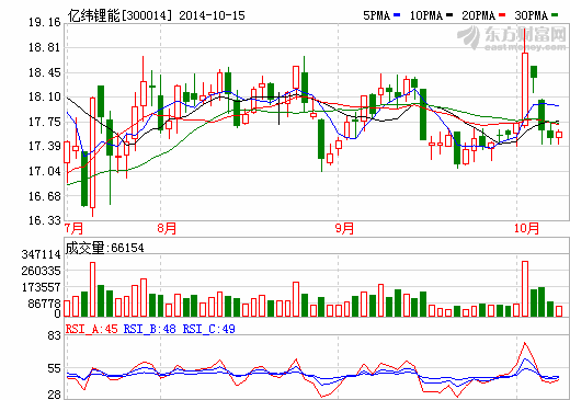 億緯鋰能：已試運(yùn)行3臺(tái) 在組織下批電動(dòng)車生產(chǎn)