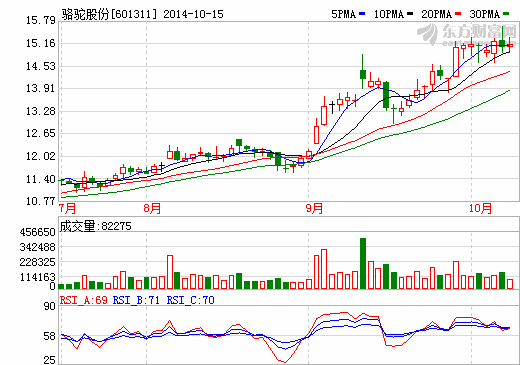 駱駝股份：動(dòng)力型鋰電池項(xiàng)目獲1400萬元補(bǔ)助