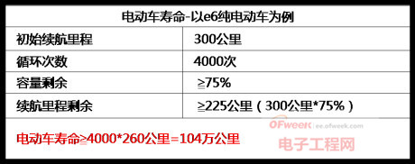 比亞迪電動車電池PK特斯拉電動車電池 誰好？（下）