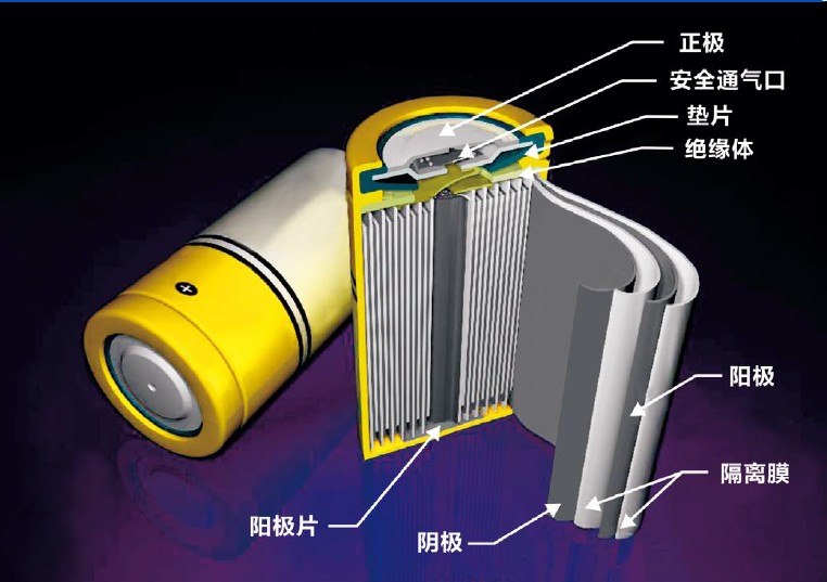 新能源車銷量直線上升 動(dòng)力電池再利用難題亟待突破 