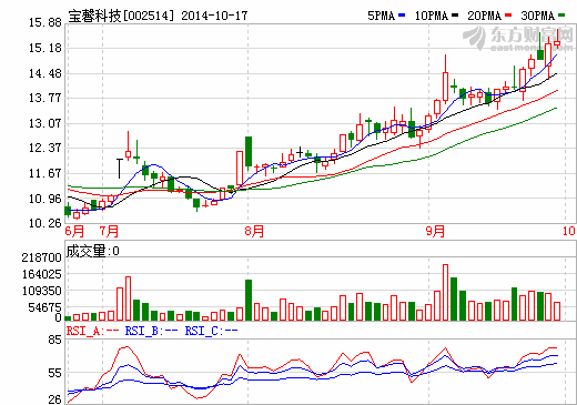 寶馨科技1億控股靖江亞泰 加碼儲(chǔ)能集裝箱