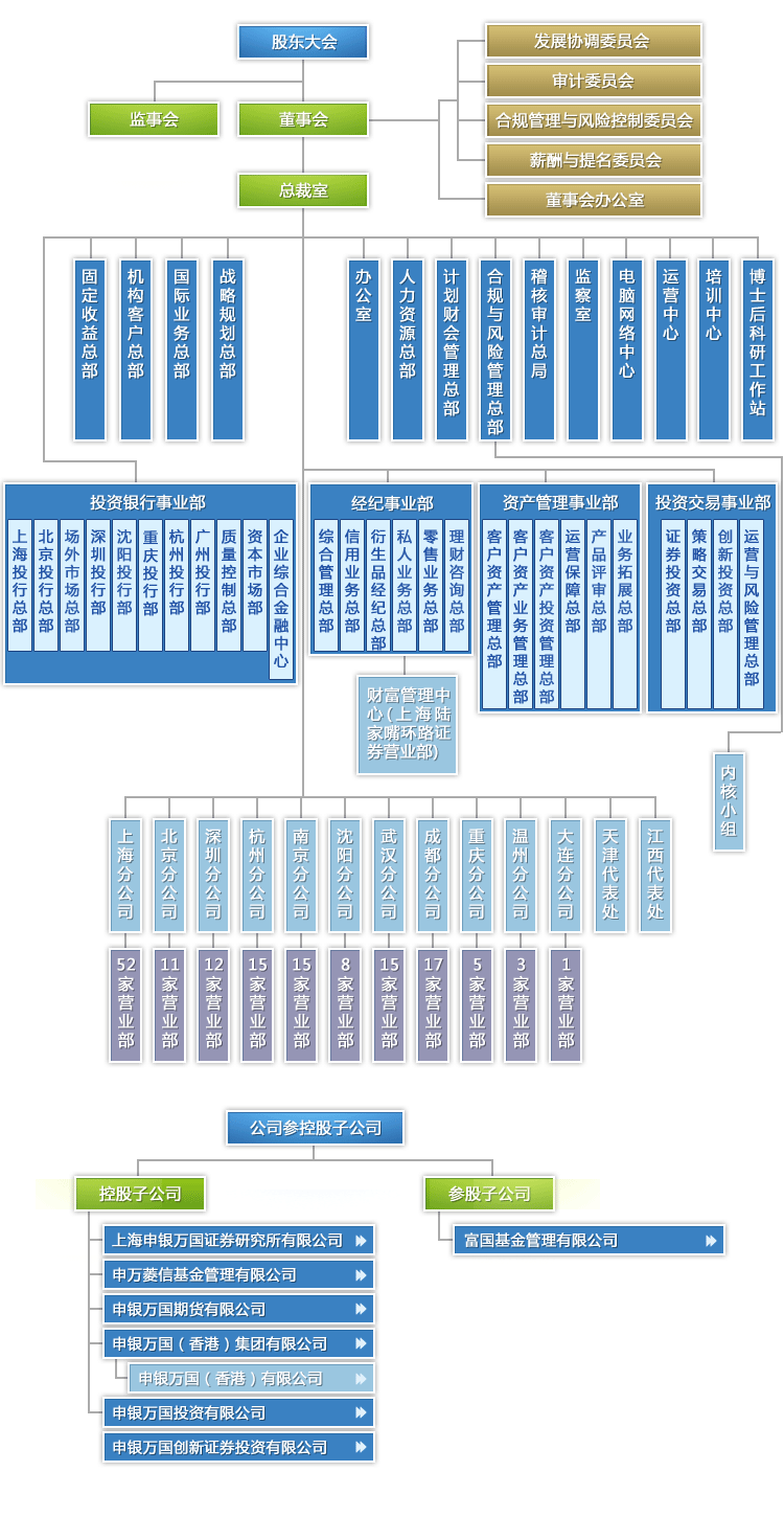 申銀萬國證券確認出席第二屆鋰電“達沃斯”論壇