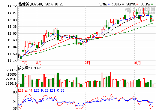 格林美推進鎳鈷鋁等電池材料研發(fā) 完善產(chǎn)業(yè)鏈