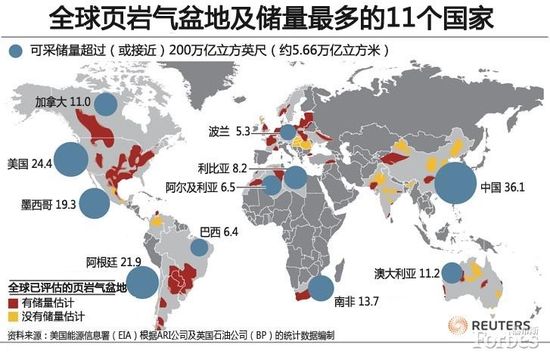 美國(guó)頁(yè)巖氣概念股跌入熊市 中石油狠砸130億逆勢(shì)開(kāi)發(fā)