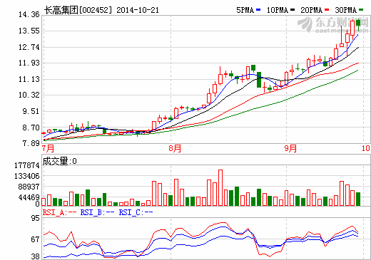 長高集團進軍新能源車領(lǐng)域  受讓杭州富特股權(quán)