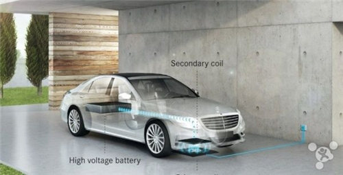 無線充電技術(shù) 能否讓電動汽車行業(yè)崛起