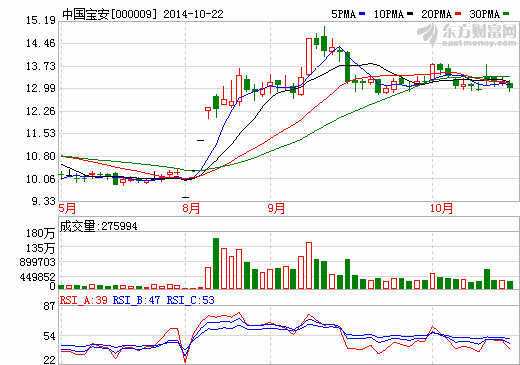 中國寶安：貝特瑞取得導(dǎo)電添加劑制備方法發(fā)明專利