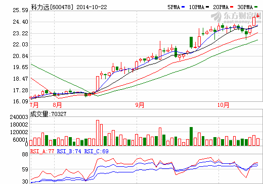 科力遠攜手吉利控股 打造混動汽車總成系統(tǒng)服務(wù)商