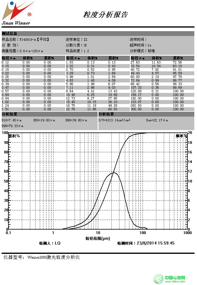 鋰電池材料產(chǎn)業(yè)升級 無界科技5V鎳錳二元材料正式量產(chǎn)