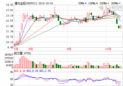 豫光金鉛增發(fā)尷尬終止  兜底條款太“實(shí)誠(chéng)”？