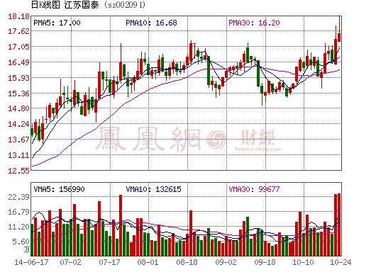 江蘇國泰1650萬共同增資國泰超威 擴(kuò)建鋰電池產(chǎn)能