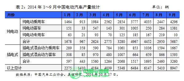 2015年鋰離子電池產(chǎn)業(yè)迎來黃金發(fā)展期