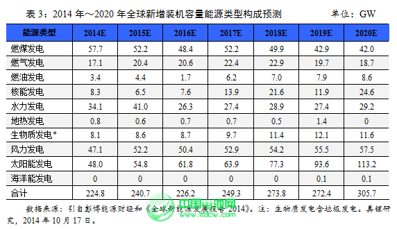 2015年鋰離子電池產(chǎn)業(yè)迎來黃金發(fā)展期