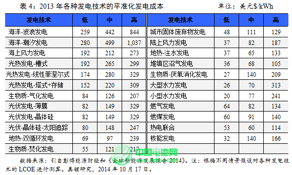 2015年鋰離子電池產(chǎn)業(yè)迎來(lái)黃金發(fā)展期