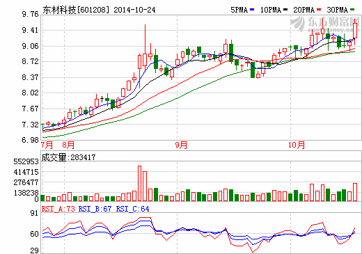 四川東材科技2000萬元增資入股鄭州華佳新能源