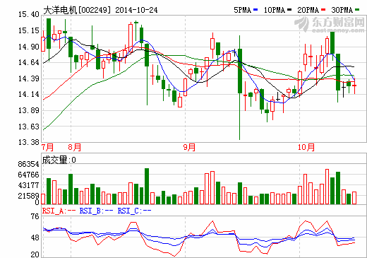 新能源汽車(chē)銷(xiāo)量井噴 大洋電機(jī)推股權(quán)激勵(lì)計(jì)劃