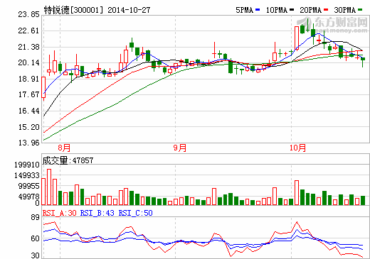 特銳德：出資450萬元參股眾泰新能源汽車運(yùn)營公司