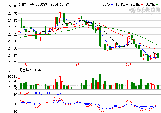 公司業(yè)務三足鼎立 均勝電子前三季度凈利2.26億