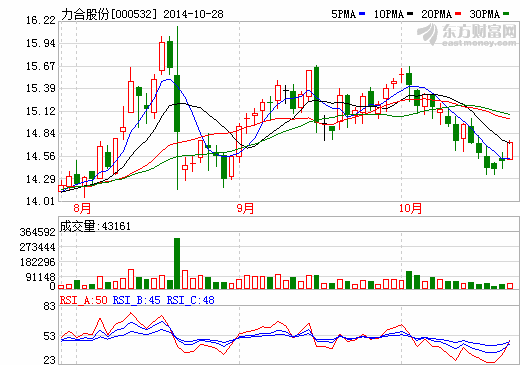 力合股份：股價(jià)低迷或因基本面“亂”象