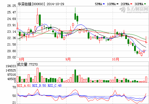 華澤鈷鎳2014年度實現(xiàn)凈利潤1.95億元-2.1億元