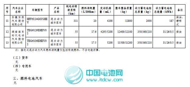 工信部和稅務(wù)總局發(fā)布第二批免征車輛購置稅新能源車車型目錄