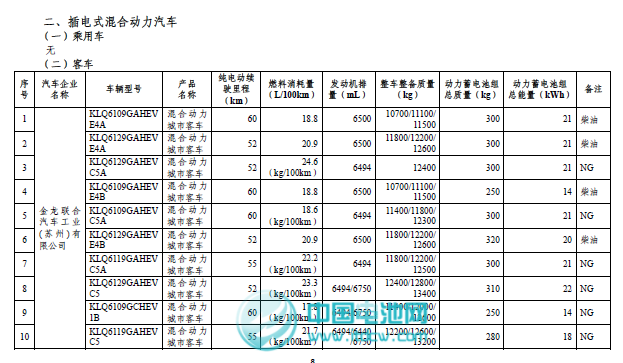 工信部和稅務(wù)總局發(fā)布第二批免征車輛購置稅新能源車車型目錄