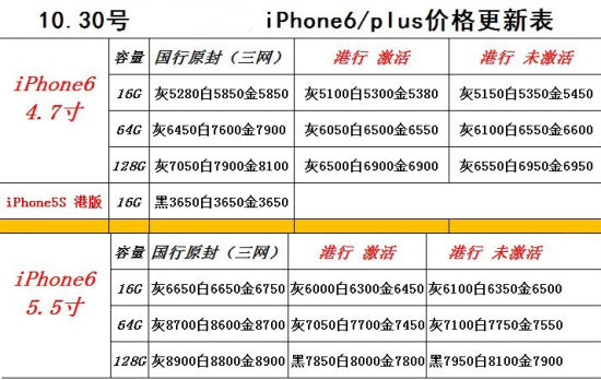 蘋果iPhone 6大陸行貨依然緊俏 黃牛加價銷售