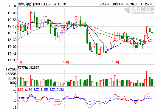 杉杉股份電池關(guān)鍵材料項目被叫停  環(huán)評公示未通過