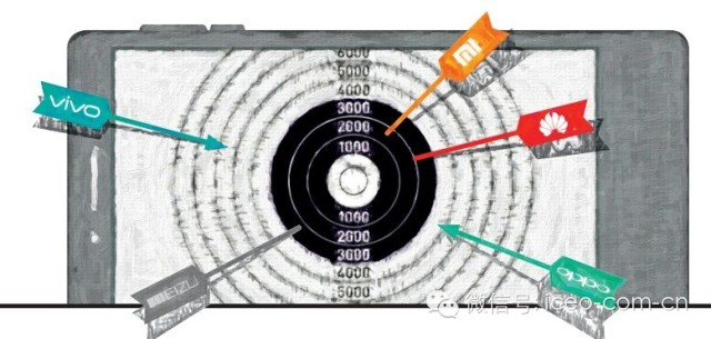 血戰(zhàn)2000元智能手機(jī)  小米華為魅族三國(guó)殺