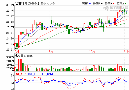 猛獅科技子公司獲鉛酸蓄電池生產(chǎn)許可證