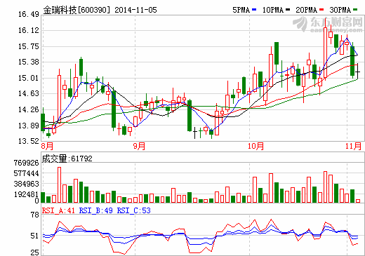 金瑞科技：擬競(jìng)購(gòu)長(zhǎng)遠(yuǎn)鋰科剩余49%股權(quán) 加碼電池材料