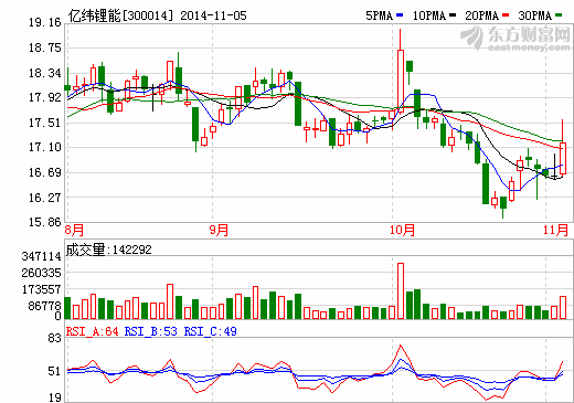 億緯鋰能“結(jié)盟”南京金龍 合作新能源汽車項(xiàng)目