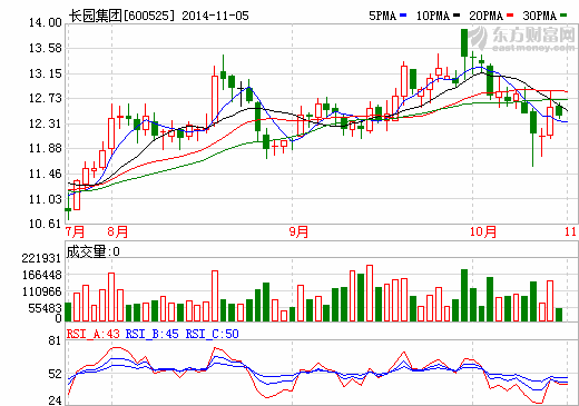 長(zhǎng)園集團(tuán)7.2億并購(gòu)江蘇華盛80%股權(quán) 籌劃資產(chǎn)重組