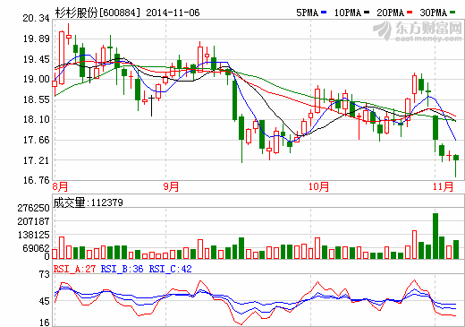 杉杉股份新能源汽車動力電池項目取消發(fā)展